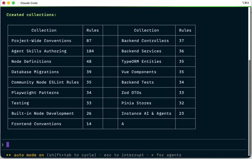 The Straion CLI printing a 'Created collections' summary table, listing each rule collection and the number of rules it contains